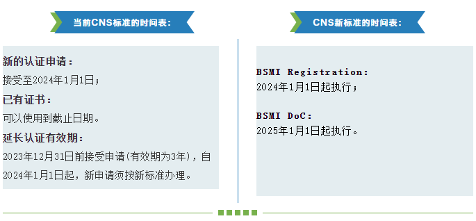 台湾BSMI宣布更新IT/AV设备标准